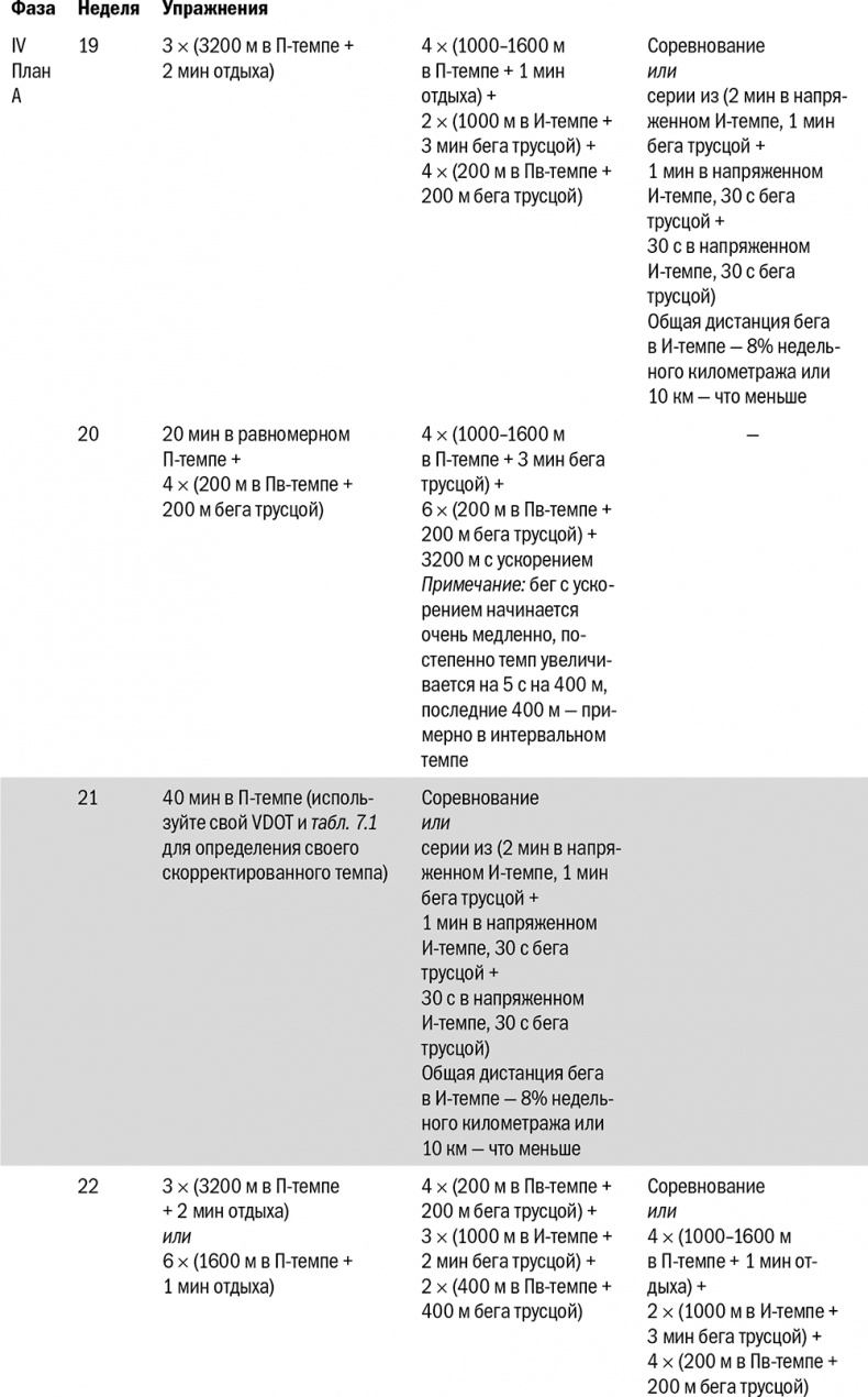 Иллюстрация к книге — От 800 метров до марафона [i_079.jpg]