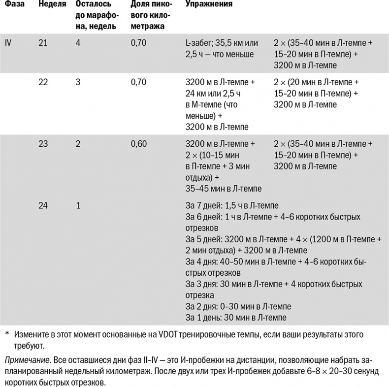 Иллюстрация к книге — От 800 метров до марафона [i_086.jpg]
