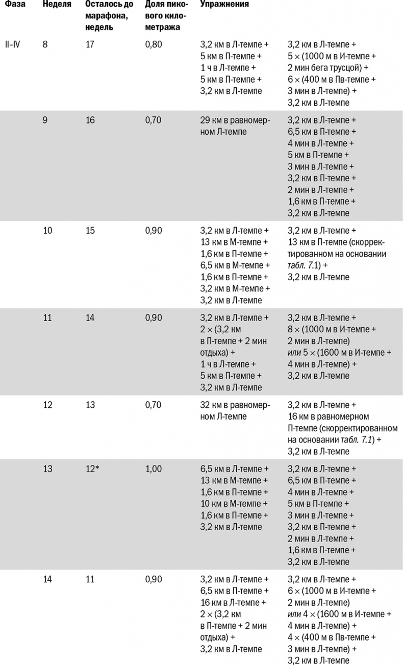 Иллюстрация к книге — От 800 метров до марафона [i_088.jpg]