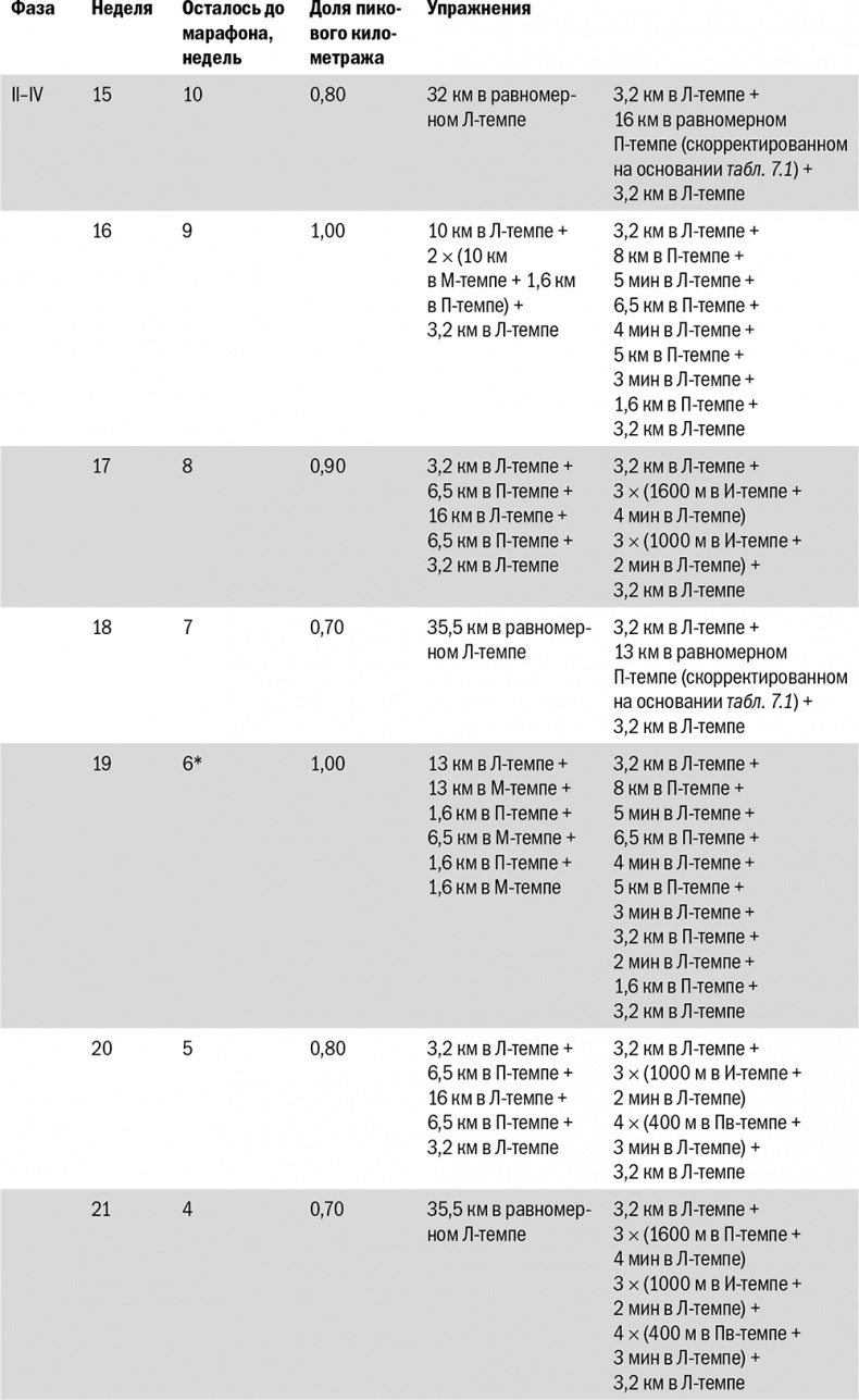 Иллюстрация к книге — От 800 метров до марафона [i_089.jpg]