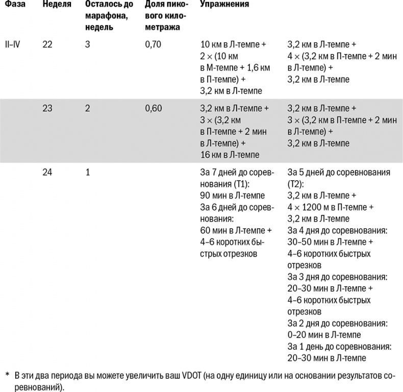 Иллюстрация к книге — От 800 метров до марафона [i_090.jpg]