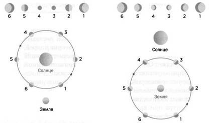 Иллюстрация к книге — Журнал "Наука. Величайшие теории" №2. Самая притягательная сила природы. Ньютон. Закон всемирного тяготения [pic_11.jpg]