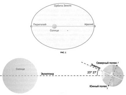 Иллюстрация к книге — Журнал "Наука. Величайшие теории" №2. Самая притягательная сила природы. Ньютон. Закон всемирного тяготения [pic_5.jpg]