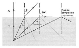 Иллюстрация к книге — Журнал "Наука. Величайшие теории" №2. Самая притягательная сила природы. Ньютон. Закон всемирного тяготения [pic_58.jpg]