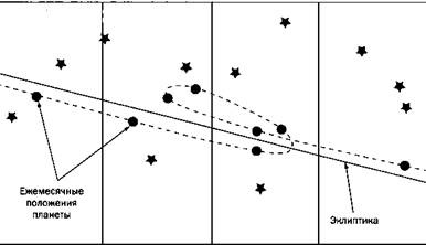 Иллюстрация к книге — Журнал "Наука. Величайшие теории" №2. Самая притягательная сила природы. Ньютон. Закон всемирного тяготения [pic_6.jpg]