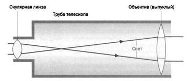 Иллюстрация к книге — Журнал "Наука. Величайшие теории" №2. Самая притягательная сила природы. Ньютон. Закон всемирного тяготения [pic_61.jpg]