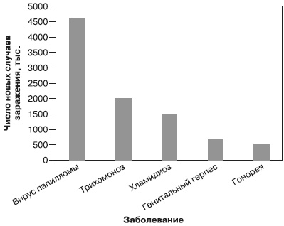 Иллюстрация к книге — Психология подросткового и юношеского возраста [autogen_ebook_id100.jpg]