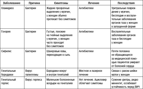 Иллюстрация к книге — Психология подросткового и юношеского возраста [autogen_ebook_id101.jpg]