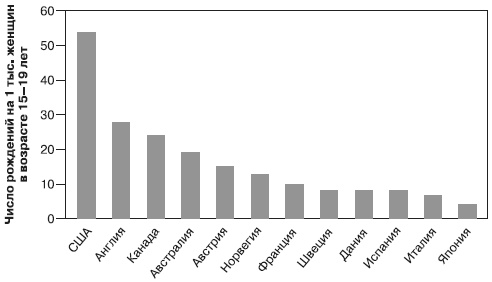 Иллюстрация к книге — Психология подросткового и юношеского возраста [autogen_ebook_id106.jpg]