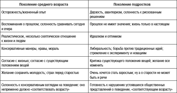 Иллюстрация к книге — Психология подросткового и юношеского возраста [autogen_ebook_id115.jpg]