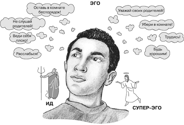 Иллюстрация к книге — Психология подросткового и юношеского возраста [autogen_ebook_id12.jpg]