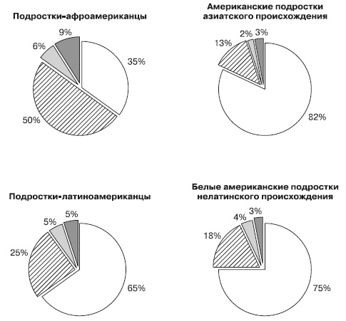Иллюстрация к книге — Психология подросткового и юношеского возраста [autogen_ebook_id122.jpg]