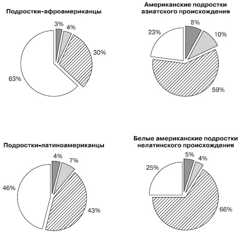 Иллюстрация к книге — Психология подросткового и юношеского возраста [autogen_ebook_id125.jpg]