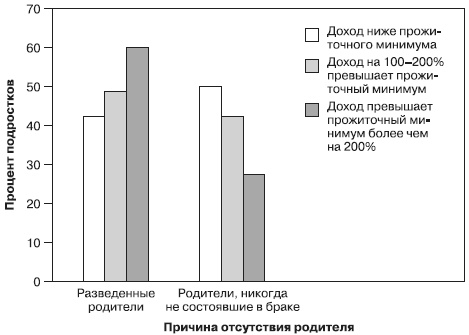 Иллюстрация к книге — Психология подросткового и юношеского возраста [autogen_ebook_id126.jpg]