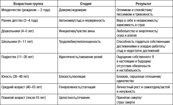 Иллюстрация к книге — Психология подросткового и юношеского возраста [autogen_ebook_id13.jpg]
