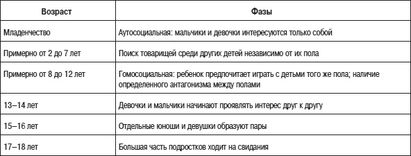 Иллюстрация к книге — Психология подросткового и юношеского возраста [autogen_ebook_id132.jpg]