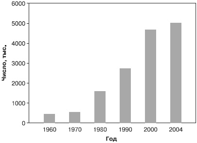 Иллюстрация к книге — Психология подросткового и юношеского возраста [autogen_ebook_id135.jpg]