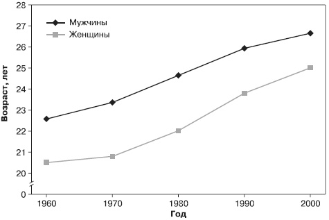 Иллюстрация к книге — Психология подросткового и юношеского возраста [autogen_ebook_id137.jpg]