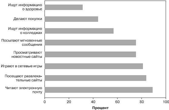 Иллюстрация к книге — Психология подросткового и юношеского возраста [autogen_ebook_id145.jpg]