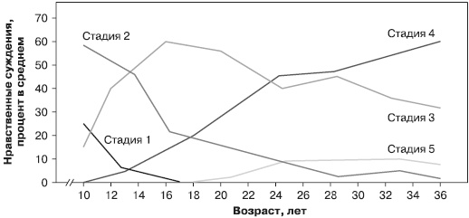 Иллюстрация к книге — Психология подросткового и юношеского возраста [autogen_ebook_id149.jpg]