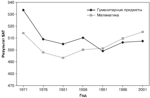 Иллюстрация к книге — Психология подросткового и юношеского возраста [autogen_ebook_id156.jpg]