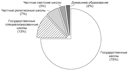 Иллюстрация к книге — Психология подросткового и юношеского возраста [autogen_ebook_id158.jpg]