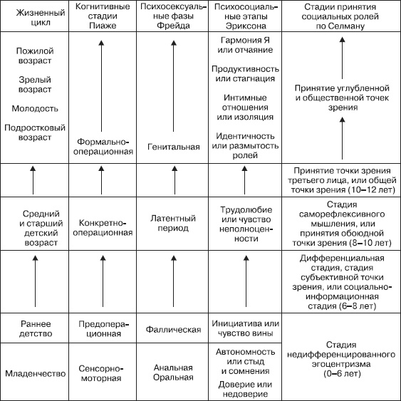 Иллюстрация к книге — Психология подросткового и юношеского возраста [autogen_ebook_id16.jpg]
