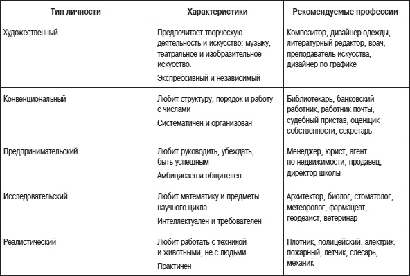 Иллюстрация к книге — Психология подросткового и юношеского возраста [autogen_ebook_id164.jpg]