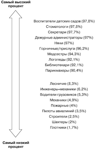 Иллюстрация к книге — Психология подросткового и юношеского возраста [autogen_ebook_id167.jpg]