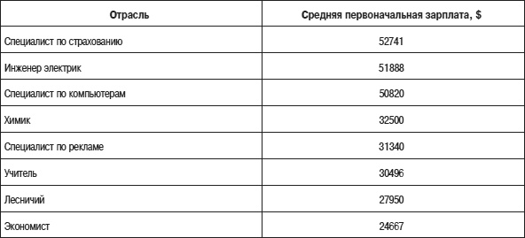 Иллюстрация к книге — Психология подросткового и юношеского возраста [autogen_ebook_id171.jpg]