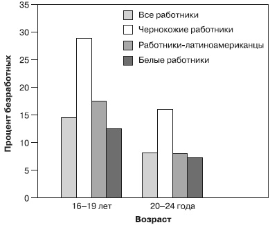 Иллюстрация к книге — Психология подросткового и юношеского возраста [autogen_ebook_id175.jpg]