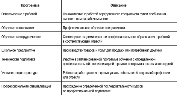 Иллюстрация к книге — Психология подросткового и юношеского возраста [autogen_ebook_id177.jpg]