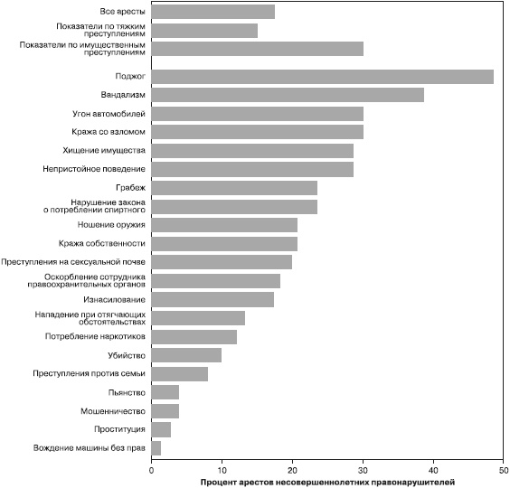 Иллюстрация к книге — Психология подросткового и юношеского возраста [autogen_ebook_id184.jpg]