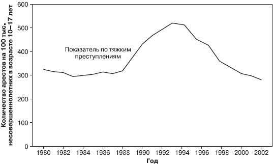 Иллюстрация к книге — Психология подросткового и юношеского возраста [autogen_ebook_id185.jpg]