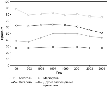 Иллюстрация к книге — Психология подросткового и юношеского возраста [autogen_ebook_id193.jpg]