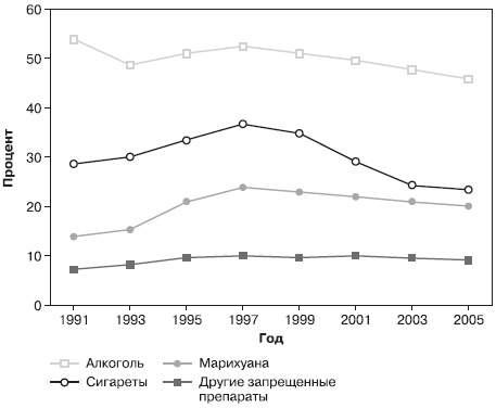 Иллюстрация к книге — Психология подросткового и юношеского возраста [autogen_ebook_id194.jpg]