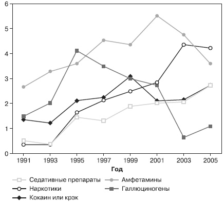 Иллюстрация к книге — Психология подросткового и юношеского возраста [autogen_ebook_id195.jpg]