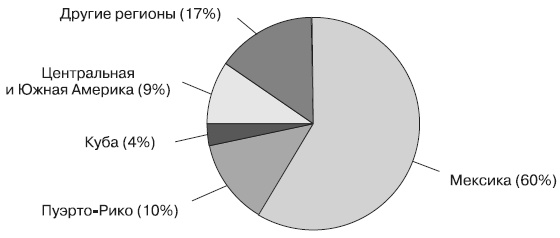 Иллюстрация к книге — Психология подросткового и юношеского возраста [autogen_ebook_id31.jpg]