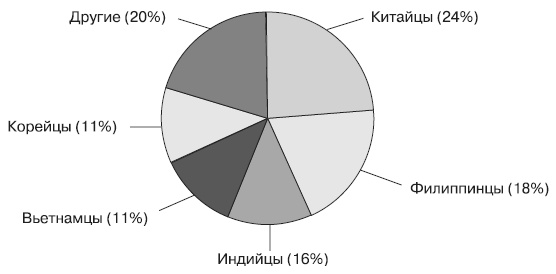 Иллюстрация к книге — Психология подросткового и юношеского возраста [autogen_ebook_id35.jpg]