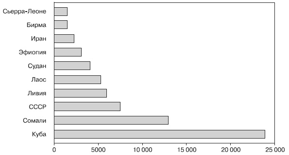 Иллюстрация к книге — Психология подросткового и юношеского возраста [autogen_ebook_id37.jpg]