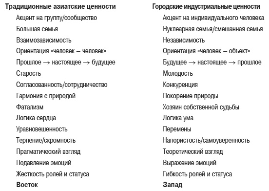 Иллюстрация к книге — Психология подросткового и юношеского возраста [autogen_ebook_id38.jpg]