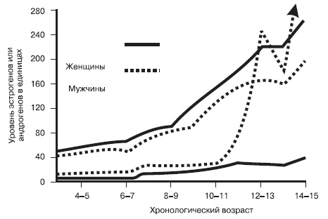 Иллюстрация к книге — Психология подросткового и юношеского возраста [autogen_ebook_id42.jpg]