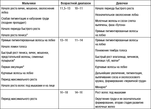 Иллюстрация к книге — Психология подросткового и юношеского возраста [autogen_ebook_id48.jpg]