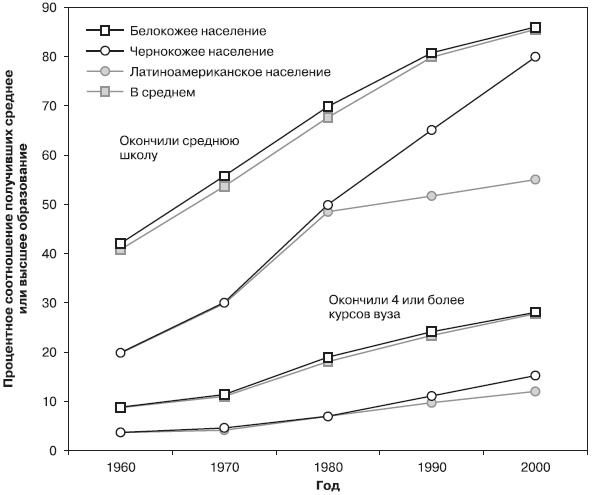 Иллюстрация к книге — Психология подросткового и юношеского возраста [autogen_ebook_id5.jpg]
