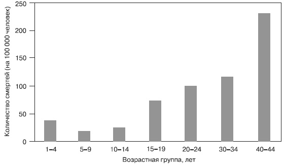 Иллюстрация к книге — Психология подросткового и юношеского возраста [autogen_ebook_id54.jpg]