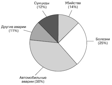 Иллюстрация к книге — Психология подросткового и юношеского возраста [autogen_ebook_id55.jpg]