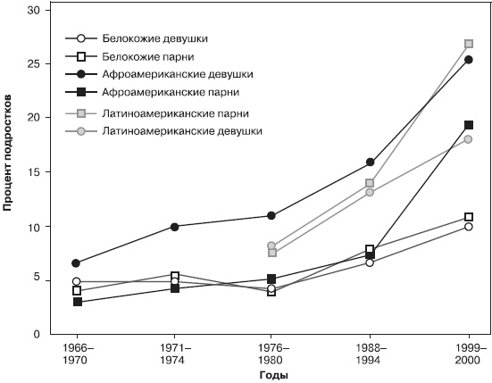 Иллюстрация к книге — Психология подросткового и юношеского возраста [autogen_ebook_id59.jpg]