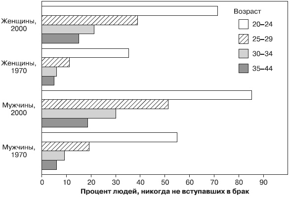 Иллюстрация к книге — Психология подросткового и юношеского возраста [autogen_ebook_id6.jpg]