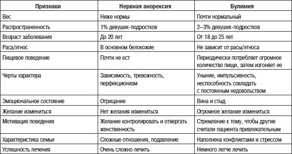 Иллюстрация к книге — Психология подросткового и юношеского возраста [autogen_ebook_id60.jpg]
