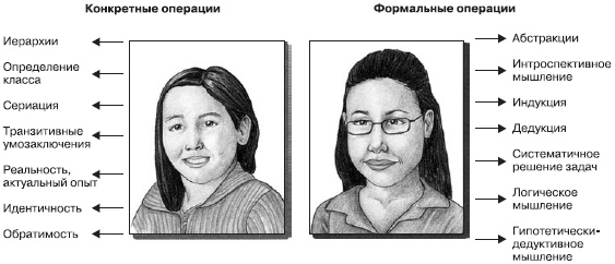 Иллюстрация к книге — Психология подросткового и юношеского возраста [autogen_ebook_id69.jpg]